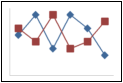 chart_type_lines