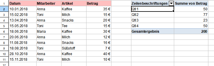 pivot_grouping_sample