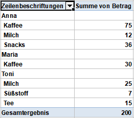 pivot_subtotals_sample