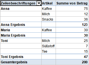 pivot_tabular_form_sample