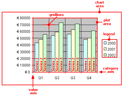 chart_elements_sample