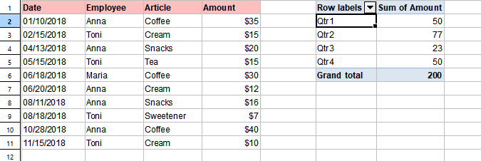 pivot_grouping_sample