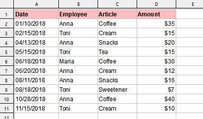 pivot_source_sample_a