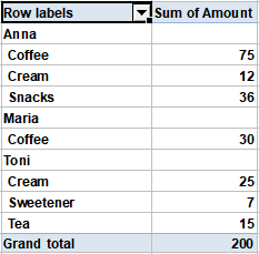 pivot_subtotals_sample