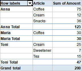 pivot_tabular_form_sample