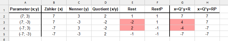 modulo_sample