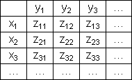 chart_type_surface_data