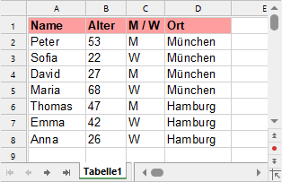 maxminifs_sample