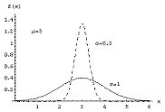 normdist_sample_a