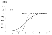 normdist_sample_b