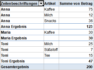 pivot_item_labels_sample