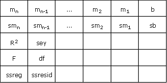 linest_sample