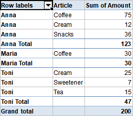 pivot_item_labels_sample