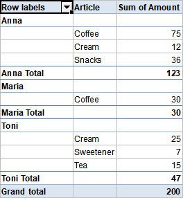 pivot_outline_form_sample3