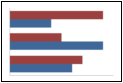 chart_type_bars