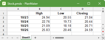 chart_type_stock_data