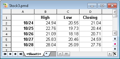 chart_type_stock_data