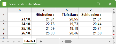 chart_type_stock_data