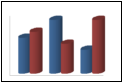 chart_type_cylinder