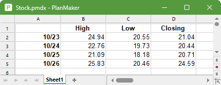 chart_type_stock_data