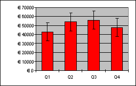 chart_error_indicators